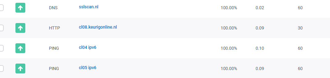 Betrouwbaarheid waar je op kunt bouwen