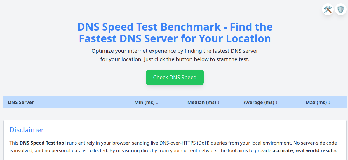 DNS Speed Test resolver performance vergelijking