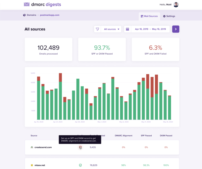 Postmark DMARC Digests gratis monitoring service